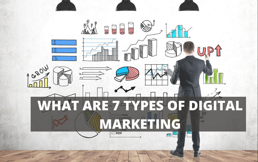  What are the 7 Types of Marketing?