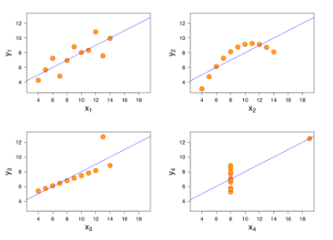 linear regression shortcumings