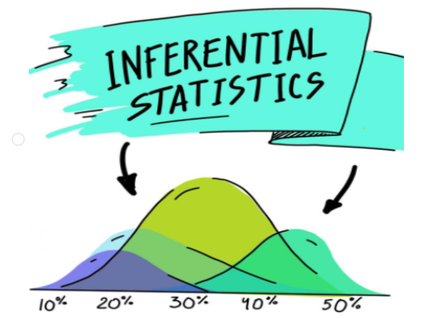 inferential statistics introduction