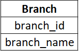branch table