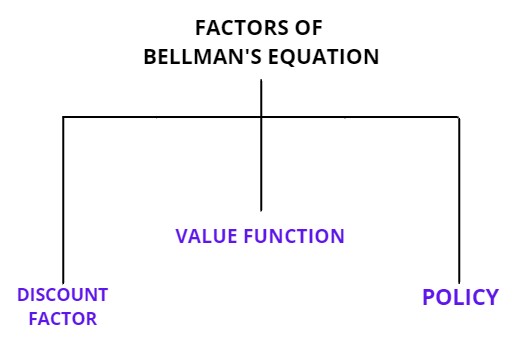 bellman equation in reinforcement learning