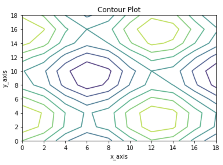 contour plot
