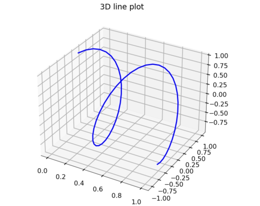 3-d_line_plot