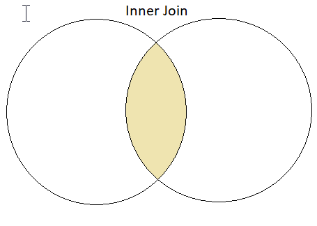 inner join