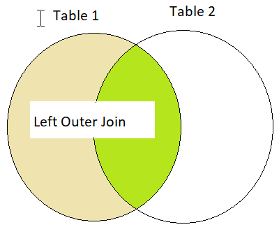left outer join