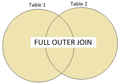 Full Outer Join