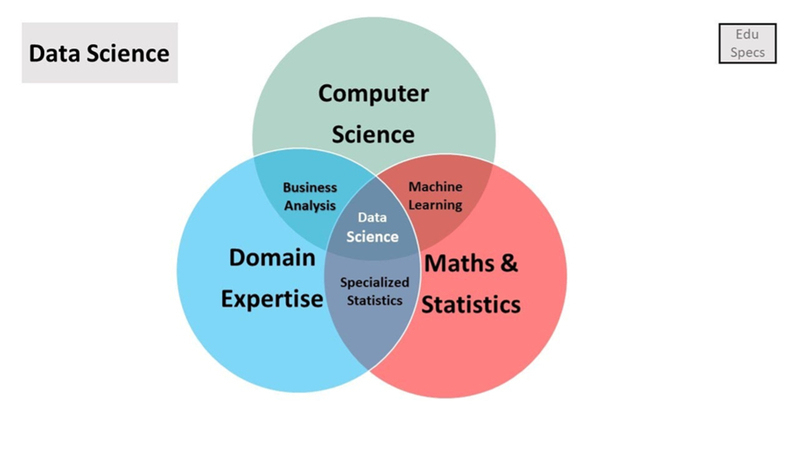 How Data Science Came in and helped