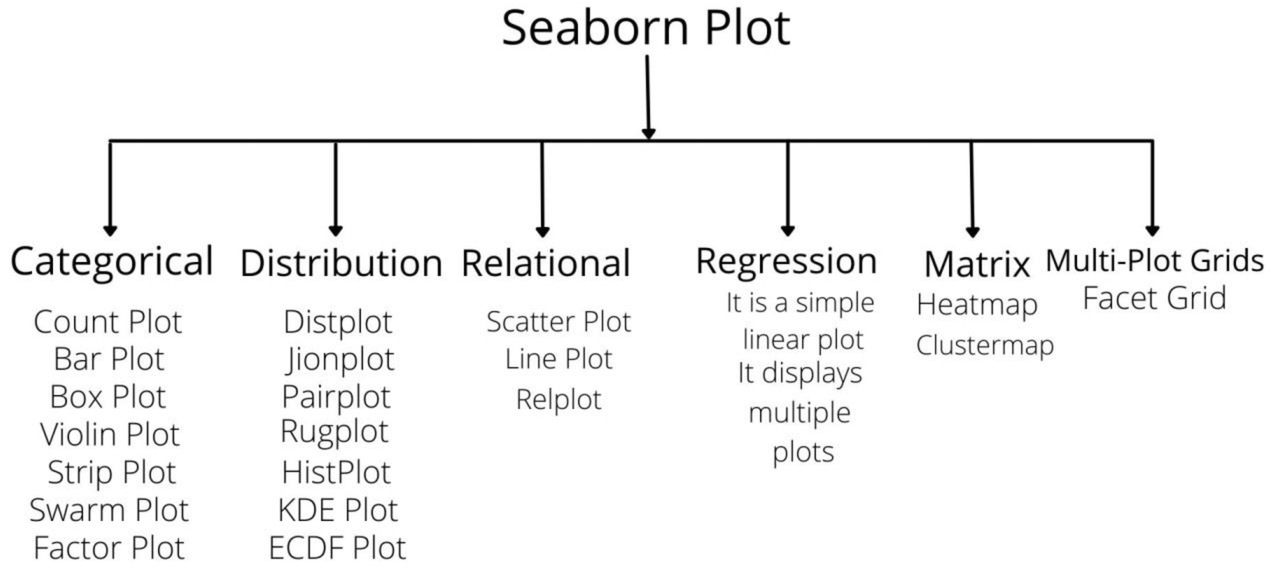 Types of Python Seaborn Plot