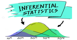 Inferential Statstics 