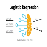 Logistic Regression MCQ