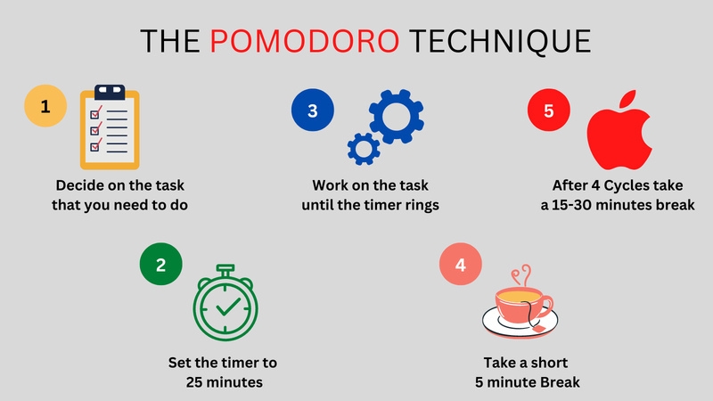 Pomodoro Technique: How to slow down and increase productivity!